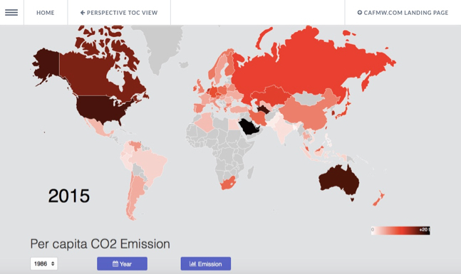 CO2 Emission